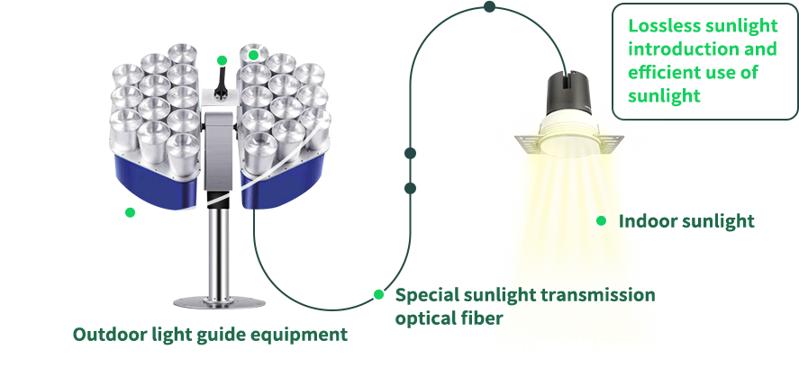 5--Light source